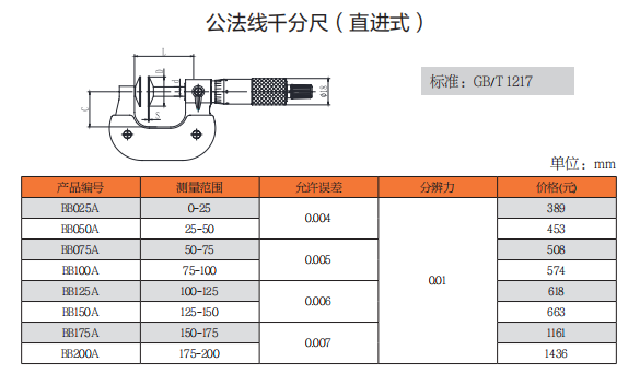 上工公法线千分尺（直进式）